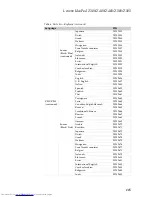 Preview for 119 page of Lenovo IdeaPad Z380 Hardware Maintenance Manual