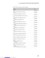 Preview for 129 page of Lenovo IdeaPad Z380 Hardware Maintenance Manual