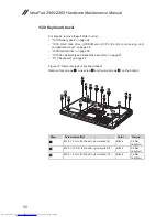 Preview for 54 page of Lenovo IDEAPAD Z460 Hardware Maintenance Manual