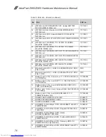 Preview for 80 page of Lenovo IDEAPAD Z460 Hardware Maintenance Manual