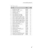 Предварительный просмотр 47 страницы Lenovo IdeaTab A2107A Hardware Maintenance Manual