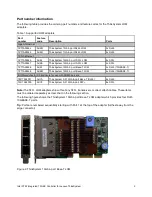 Preview for 2 page of Lenovo Intel Ethernet Connection X722 Product Manual