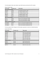 Preview for 4 page of Lenovo Intel Ethernet Connection X722 Product Manual