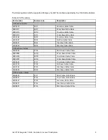 Preview for 5 page of Lenovo Intel Ethernet Connection X722 Product Manual