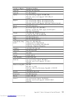 Preview for 81 page of Lenovo J100 Quick Reference