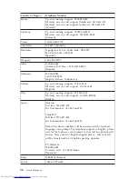 Preview for 82 page of Lenovo J100 Quick Reference