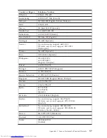 Preview for 83 page of Lenovo J100 Quick Reference