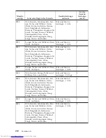 Preview for 262 page of Lenovo J100 Quick Reference