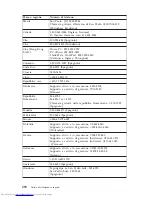 Preview for 354 page of Lenovo J100 Quick Reference