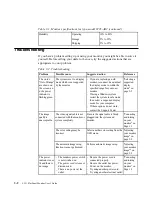 Предварительный просмотр 18 страницы Lenovo L151 - ThinkVision - 15" LCD Monitor User Manual