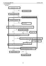 Preview for 33 page of Lenovo L172 Service Manual