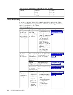 Предварительный просмотр 18 страницы Lenovo L174 - ThinkVision - 17" LCD Monitor User Manual