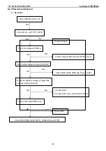 Предварительный просмотр 31 страницы Lenovo L193 Wide Service Manual