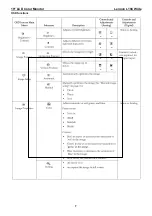 Preview for 7 page of Lenovo L194 Wide Service Manual