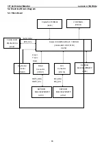 Preview for 15 page of Lenovo L194 Wide Service Manual