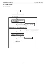 Preview for 29 page of Lenovo L194 Wide Service Manual