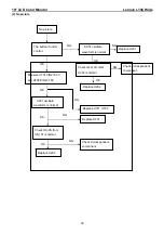 Preview for 30 page of Lenovo L194 Wide Service Manual
