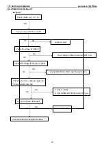 Preview for 32 page of Lenovo L194 Wide Service Manual