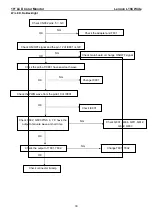 Preview for 33 page of Lenovo L194 Wide Service Manual