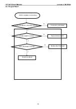 Preview for 34 page of Lenovo L194 Wide Service Manual