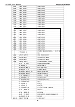 Preview for 48 page of Lenovo L194 Wide Service Manual