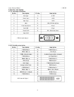 Preview for 11 page of Lenovo L2021 WA Service Manual