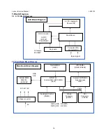 Preview for 15 page of Lenovo L2021 WA Service Manual