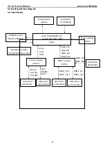 Предварительный просмотр 17 страницы Lenovo L215P Service Manual