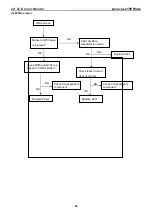 Предварительный просмотр 40 страницы Lenovo L215P Service Manual