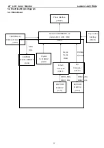 Preview for 17 page of Lenovo L222 Wide Flat Panel Monitor Service Manual