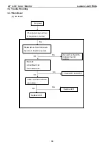 Preview for 30 page of Lenovo L222 Wide Flat Panel Monitor Service Manual