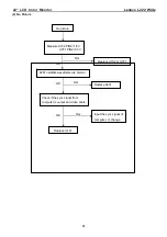 Preview for 31 page of Lenovo L222 Wide Flat Panel Monitor Service Manual