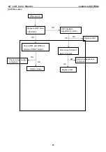 Preview for 32 page of Lenovo L222 Wide Flat Panel Monitor Service Manual