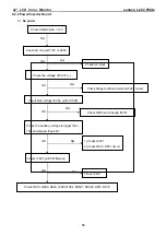 Preview for 33 page of Lenovo L222 Wide Flat Panel Monitor Service Manual