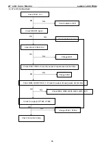 Preview for 34 page of Lenovo L222 Wide Flat Panel Monitor Service Manual