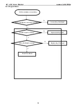 Preview for 35 page of Lenovo L222 Wide Flat Panel Monitor Service Manual