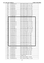 Preview for 47 page of Lenovo L222 Wide Flat Panel Monitor Service Manual