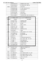 Preview for 54 page of Lenovo L222 Wide Flat Panel Monitor Service Manual