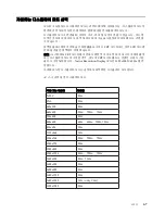 Предварительный просмотр 17 страницы Lenovo L2261 Wide (Korean) Manual