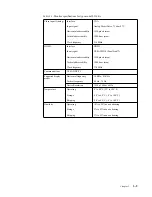 Preview for 25 page of Lenovo L2364A User Manual