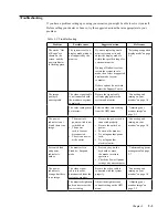 Preview for 24 page of Lenovo L24e-30 User Manual