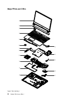 Предварительный просмотр 30 страницы Lenovo Legion Y540-15 Series Hardware Maintenance Manual