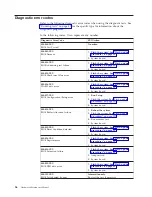 Preview for 62 page of Lenovo Lenovo 3000 J Series Hardware Maintenance Manual