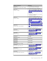 Preview for 63 page of Lenovo Lenovo 3000 J Series Hardware Maintenance Manual