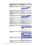 Preview for 64 page of Lenovo Lenovo 3000 J Series Hardware Maintenance Manual