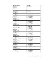 Preview for 65 page of Lenovo Lenovo 3000 J Series Hardware Maintenance Manual