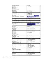 Preview for 66 page of Lenovo Lenovo 3000 J Series Hardware Maintenance Manual