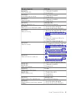 Preview for 67 page of Lenovo Lenovo 3000 J Series Hardware Maintenance Manual