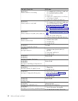 Preview for 68 page of Lenovo Lenovo 3000 J Series Hardware Maintenance Manual