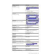 Preview for 69 page of Lenovo Lenovo 3000 J Series Hardware Maintenance Manual